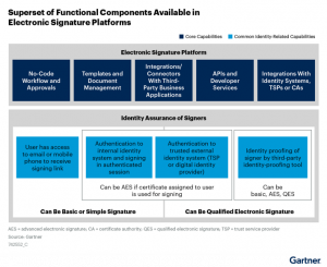 2022 Gartner© Market Guide for Electronic Signature InfoCert